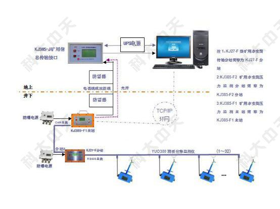 煤礦檢測監控系統是什么？